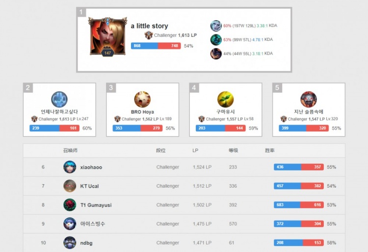 控球和推进 控球和推进