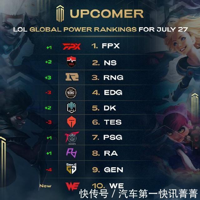 三是健康与 三是健康与